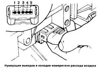 Последовательно присоединяя омметр к парам выводов «2» и «4», «4» и «3», «4» и «1» колодки…