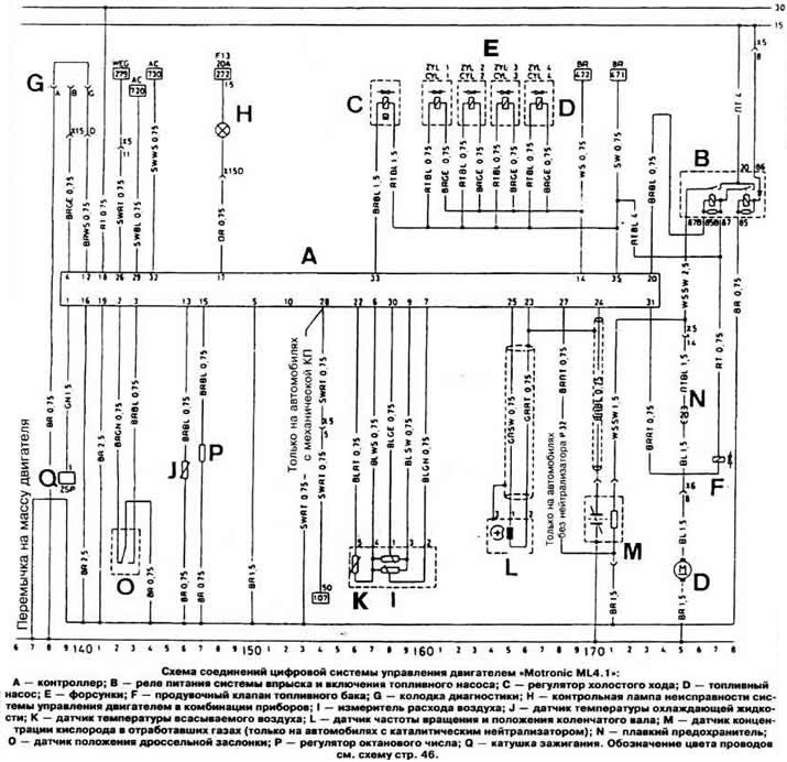 Проверката, настройката и диагностиката на системата «Motronic M1.5» се извършват по същия начин,…