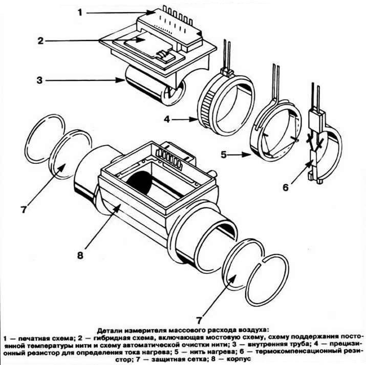 after adjustment, install a new plug on the adjustment screw of the CO correction potentiometer.