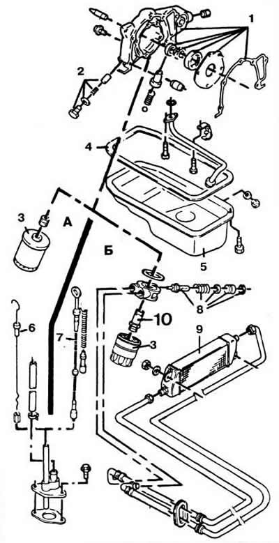 Lubrication system details:
