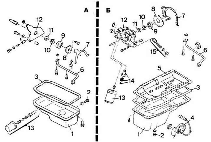 Lubrication system details:
