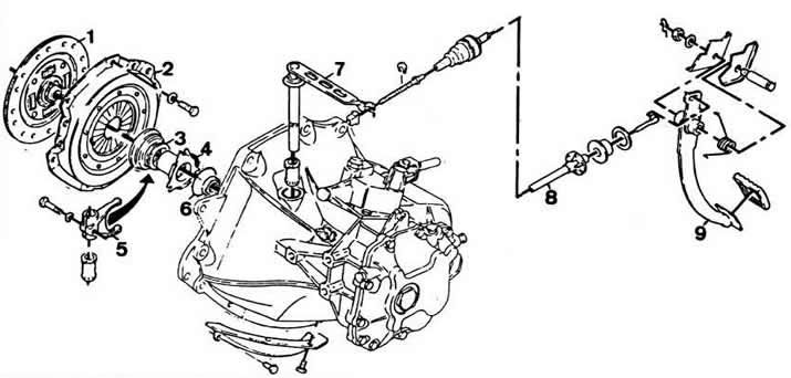 Clutch and release drive parts: