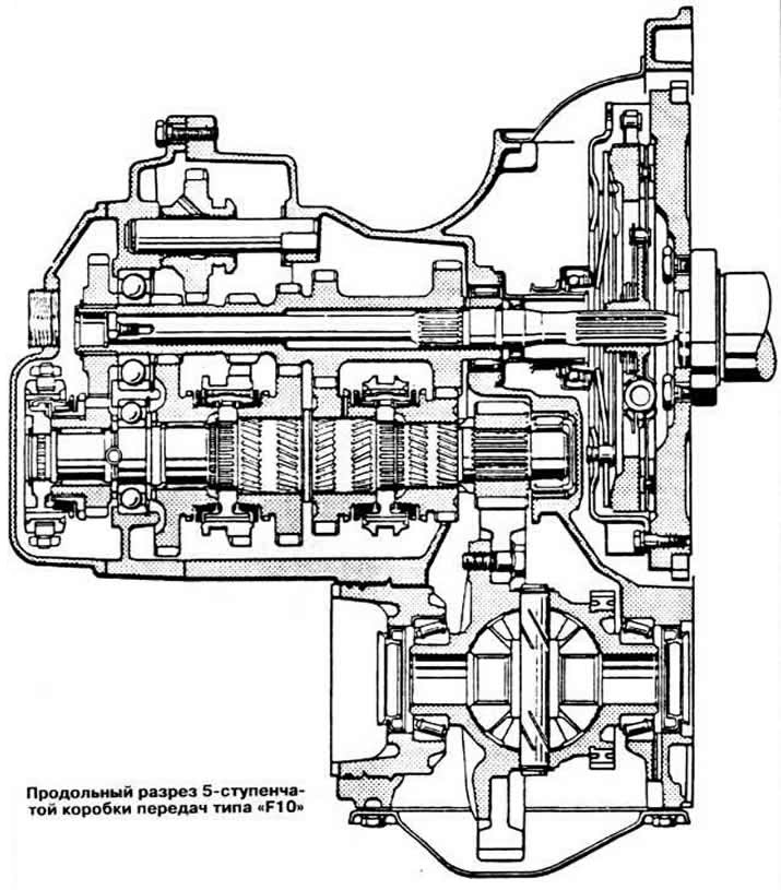 SX — wstecznym.