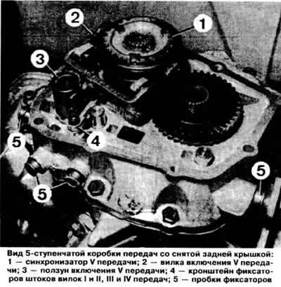 SX — wstecznym.