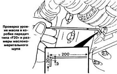 Види одељак «Мењач типа »F10« и »F13«».