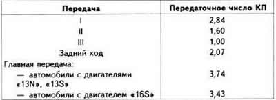 Предавателни числа