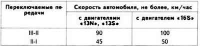Скоростта, с която се извършва принудителното превключване на заден ход