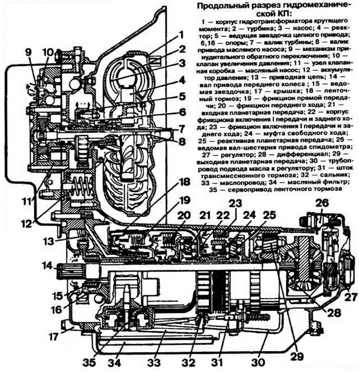 Below is a description of the design and operating principle of the main parts of an automatic…