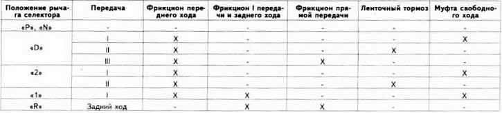 9 - брава подлошка.