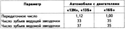 Верижно предаване