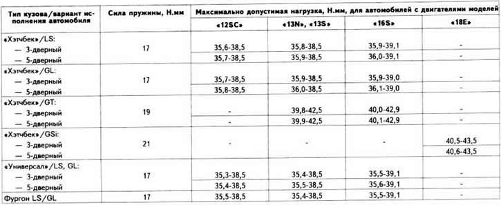 Front suspension spring characteristics