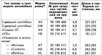 Rear suspension spring characteristics