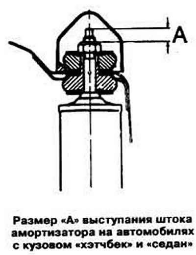 Raise the jack a little and put the suspension spring with the buffer in place on the other side of…
