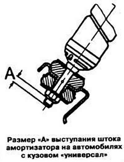 Raise the jack a little and put the suspension spring with the buffer in place on the other side of…