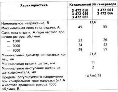 Технически характеристики на някои генератори с марка Delco-Reny
