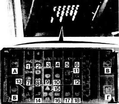 The fuse numbers and protected circuits are given in the subsection «Design and technical…