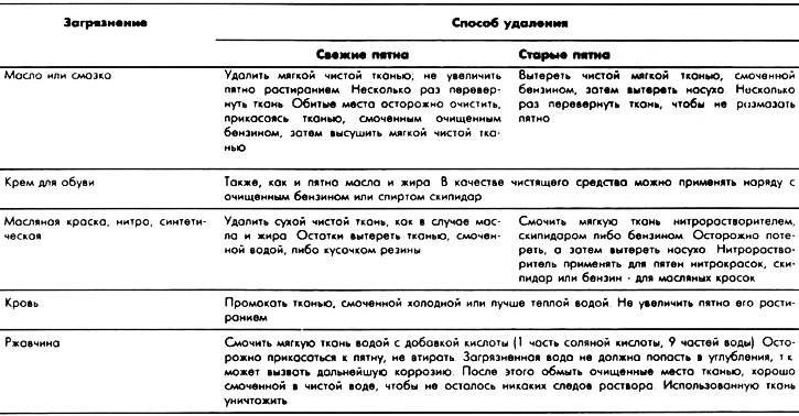 Można do tego celu użyć miękkiego pędzla. Silne plamy należy usuwać natychmiast. Powinowactwa…