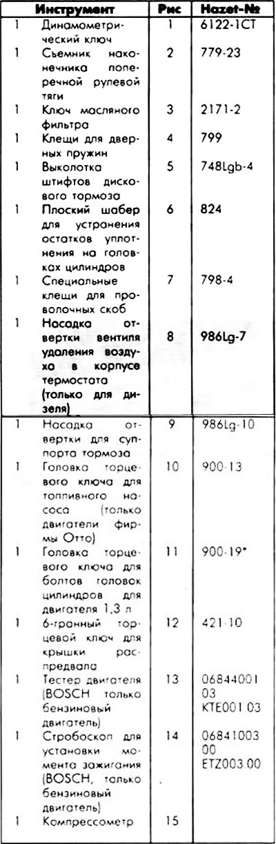 Narzędzie specjalne
