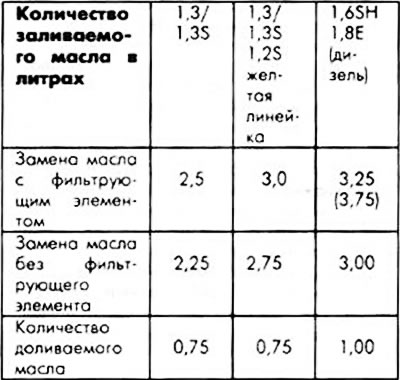 Przy każdej wymianie oleju należy wymienić uszczelkę pod gwintowanym korkiem otworu spustowego…