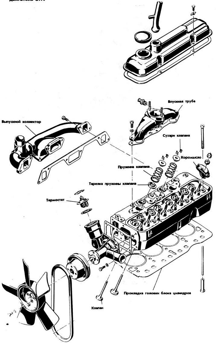 Głowica cylindra silnika OHV