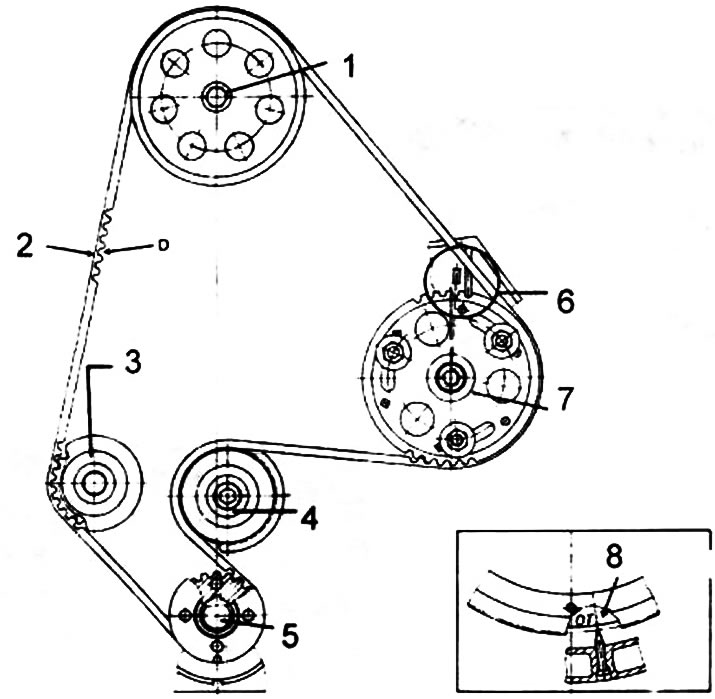 1 - camshaft drive gear; 2 - toothed belt; 3 - coolant pump gear; 4 - deflection roller; 5 - oil…