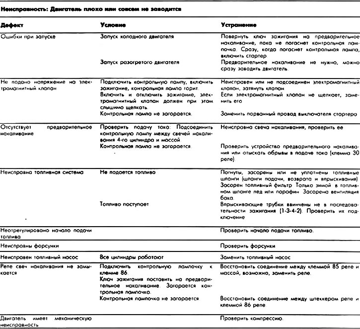 Пре него што можете да решите проблеме помоћу табеле, морате испунити услове. Нема грешака при…