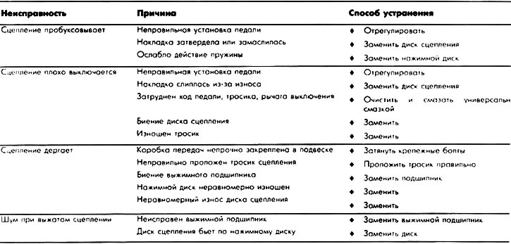 Кварови квачила и како их поправити