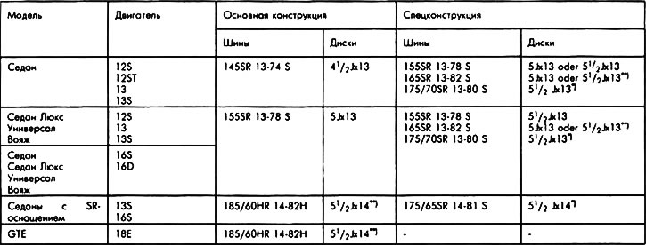 Tire and wheel sizes