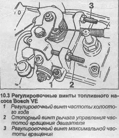 3. Горивната помпа Bosch VE изисква модифицирана процедура за регулиране на оборотите на празен…