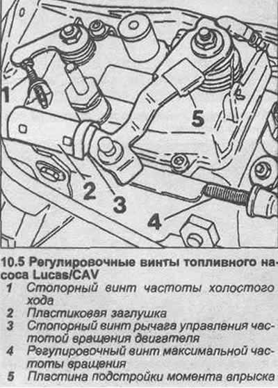 5. Оборотите на празен ход на двигатели, оборудвани с помпа Lucas/CAV, могат да се регулират с…