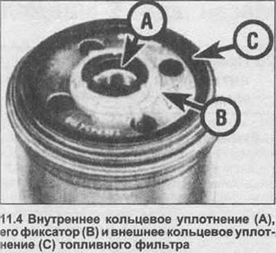 4. Vložte nový O-krúžok do stredového otvoru filtra a zaistite ho držiakom (pozri ilustráciu).