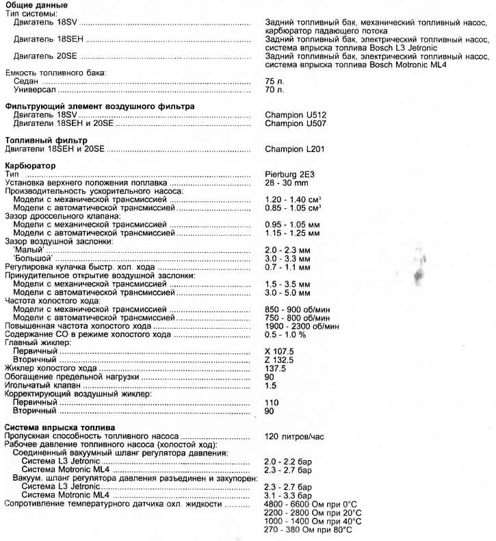 For later model years, see the Appendix at the end of the Manual (Section 13).
