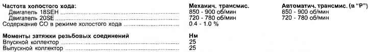 For later model years, see the Appendix at the end of the Manual (Section 13).