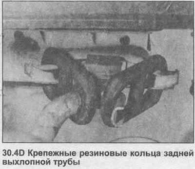 4. Unscrew the front clamp and disconnect the rubber cushions. The intermediate part's rubber…