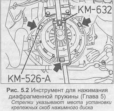 4. Повдигнете капака от маховика, извадете фрикционния диск, като обърнете внимание на посоката на…