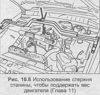 5. Подржите тежину мотора помоћу витла или шипке оквира (слика 10.8). Користећи витло, прво…