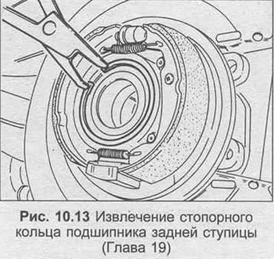 12. Уклоните ускочни прстен са задње руке, а затим поново извуците лежај помоћу извлачења.