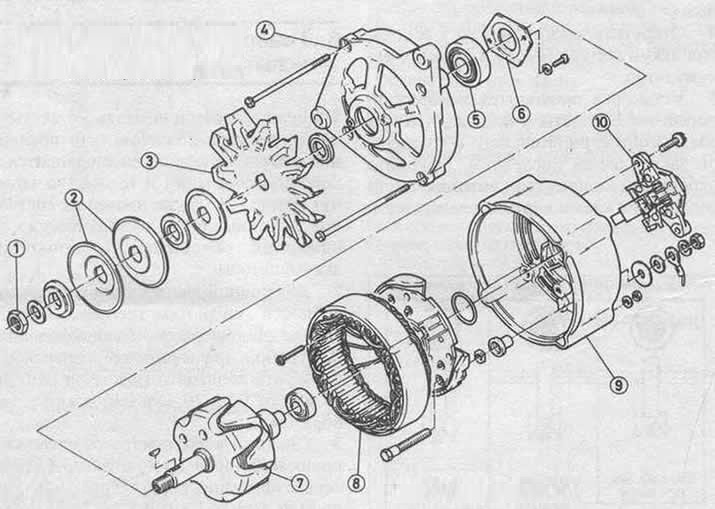 Bosch Generator View (Chapter 8)