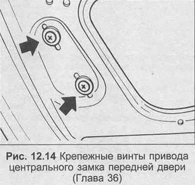 4. Електронният блок за управление се намира зад главното арматурно табло.