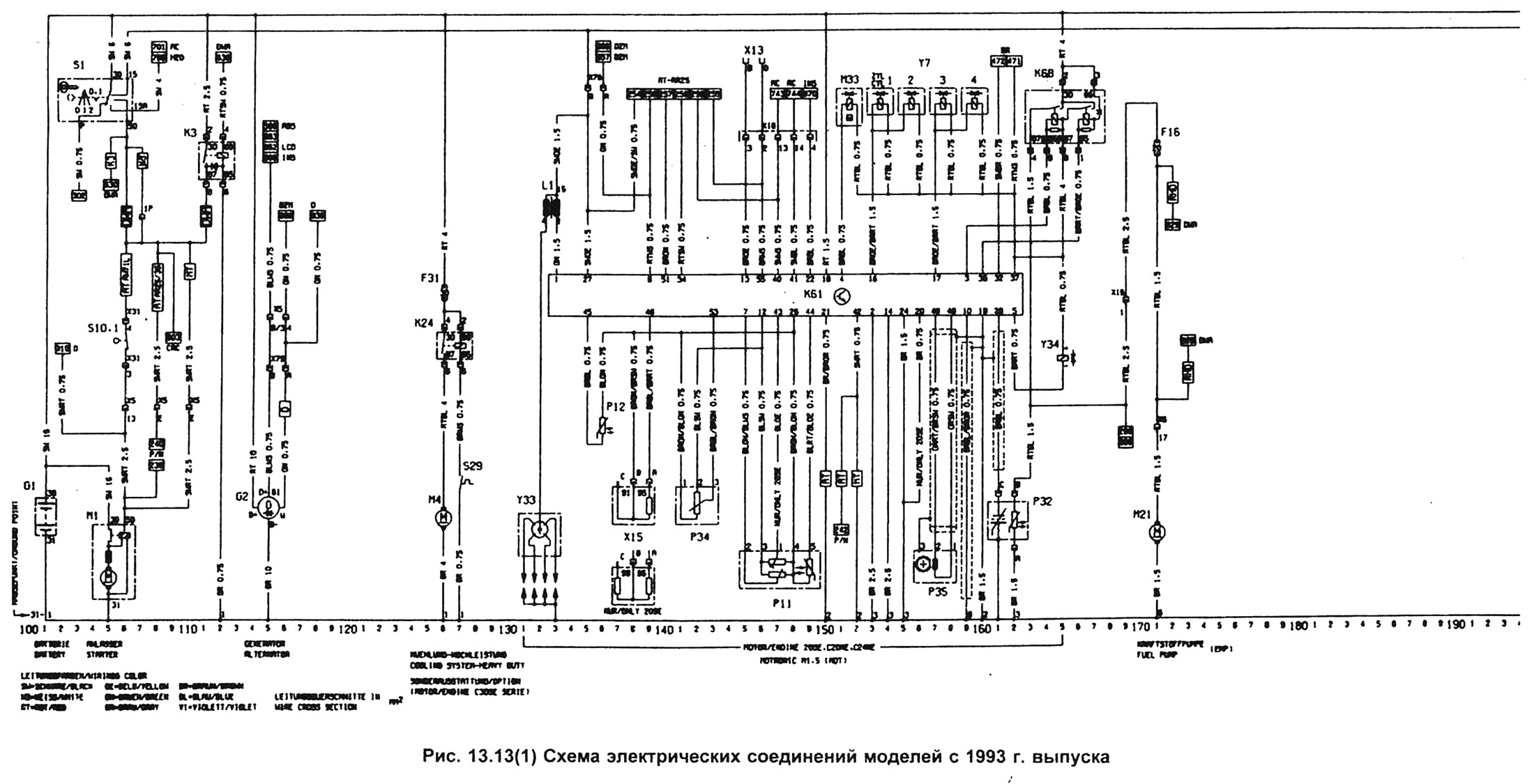 Wiring diagrams for models since 1993 (Opel Omega A 1986-1993