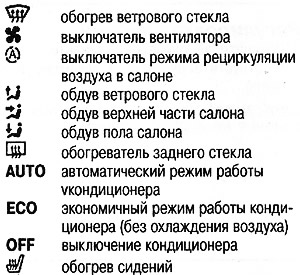 Обозначение выключателей системы отопления, вентиляции и кондиционирования воздуха и их положение