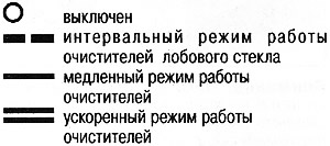 Обозначение положений выключателя очистителя/ омывателя стекла