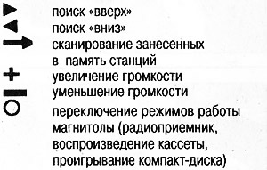 Кнопки на рулевом колесе