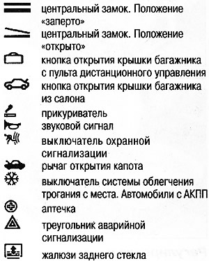 Прочие обозначения