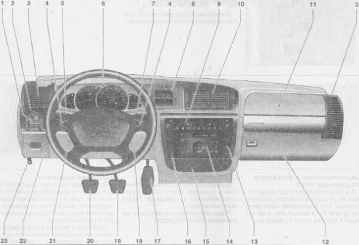 Органы управления и контроля на панели приборов (Опель Омега В2 1999 ...