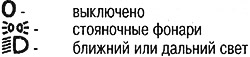 Для включения освещения салона  рукоятку выключателя следует потянуть на себя.