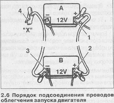 6. Свържете кабелите за помощ при стартиране в следната последователност (вижте илюстрацията):
