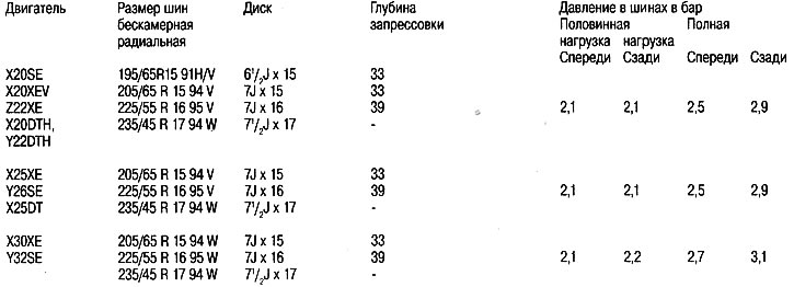 Nesprávna geometria kolies a nevyváženosť kolies spôsobujú typické vzory opotrebovania pneumatík,…
