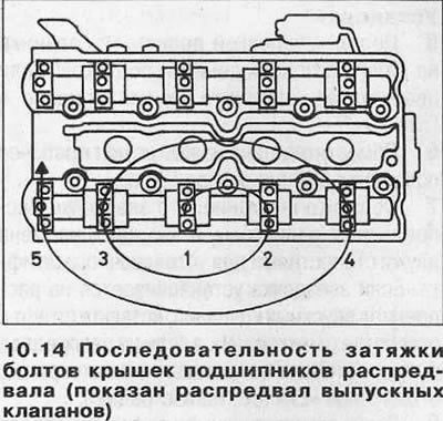 14. На распредвале впускных клапанаў зацісніце ніты мацавання вечкаў падшыпнікаў уручную, затым,…