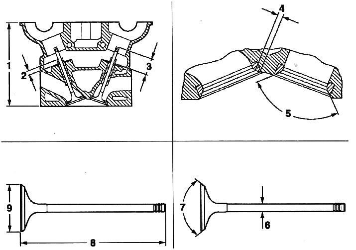 0.0 Głowica cylindra i zawory